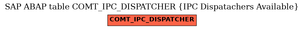 E-R Diagram for table COMT_IPC_DISPATCHER (IPC Dispatachers Available)