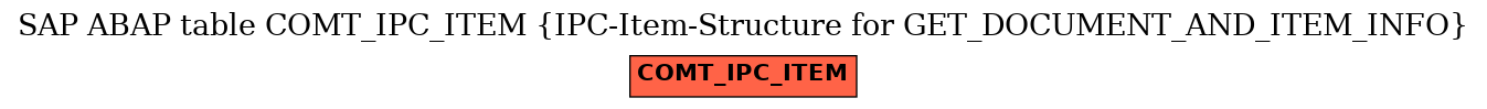E-R Diagram for table COMT_IPC_ITEM (IPC-Item-Structure for GET_DOCUMENT_AND_ITEM_INFO)