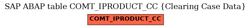 E-R Diagram for table COMT_IPRODUCT_CC (Clearing Case Data)