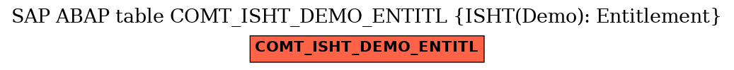 E-R Diagram for table COMT_ISHT_DEMO_ENTITL (ISHT(Demo): Entitlement)