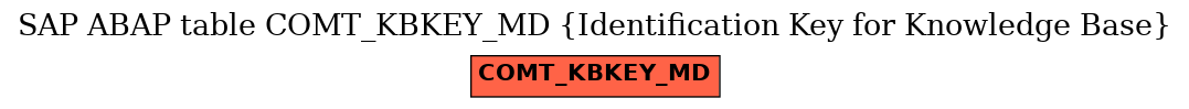 E-R Diagram for table COMT_KBKEY_MD (Identification Key for Knowledge Base)