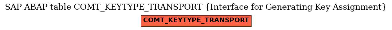 E-R Diagram for table COMT_KEYTYPE_TRANSPORT (Interface for Generating Key Assignment)