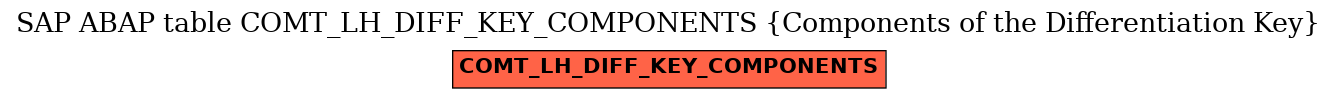 E-R Diagram for table COMT_LH_DIFF_KEY_COMPONENTS (Components of the Differentiation Key)