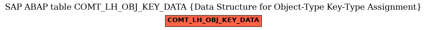 E-R Diagram for table COMT_LH_OBJ_KEY_DATA (Data Structure for Object-Type Key-Type Assignment)