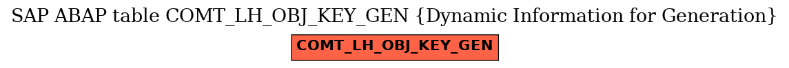 E-R Diagram for table COMT_LH_OBJ_KEY_GEN (Dynamic Information for Generation)