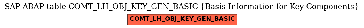 E-R Diagram for table COMT_LH_OBJ_KEY_GEN_BASIC (Basis Information for Key Components)