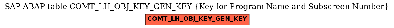 E-R Diagram for table COMT_LH_OBJ_KEY_GEN_KEY (Key for Program Name and Subscreen Number)