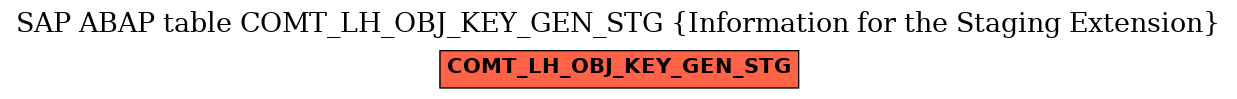 E-R Diagram for table COMT_LH_OBJ_KEY_GEN_STG (Information for the Staging Extension)