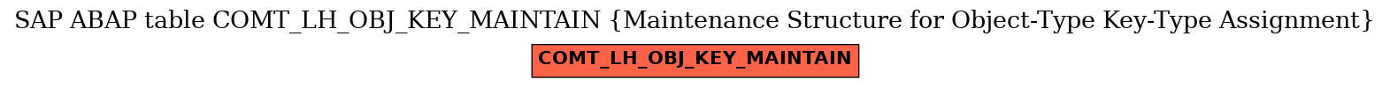 E-R Diagram for table COMT_LH_OBJ_KEY_MAINTAIN (Maintenance Structure for Object-Type Key-Type Assignment)