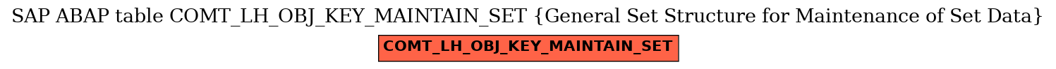 E-R Diagram for table COMT_LH_OBJ_KEY_MAINTAIN_SET (General Set Structure for Maintenance of Set Data)