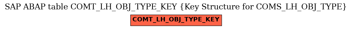 E-R Diagram for table COMT_LH_OBJ_TYPE_KEY (Key Structure for COMS_LH_OBJ_TYPE)