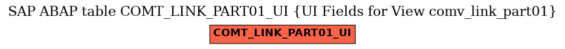 E-R Diagram for table COMT_LINK_PART01_UI (UI Fields for View comv_link_part01)