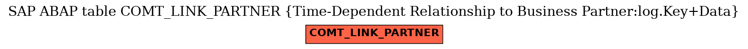 E-R Diagram for table COMT_LINK_PARTNER (Time-Dependent Relationship to Business Partner:log.Key+Data)