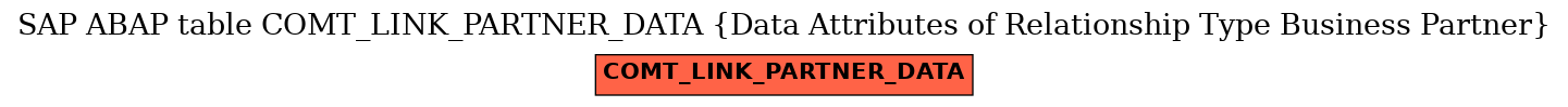 E-R Diagram for table COMT_LINK_PARTNER_DATA (Data Attributes of Relationship Type Business Partner)