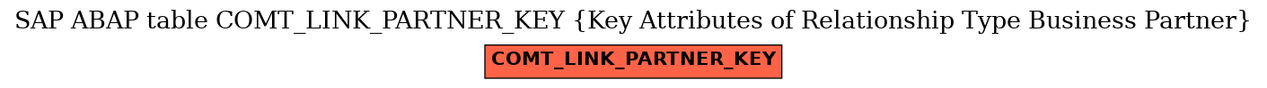 E-R Diagram for table COMT_LINK_PARTNER_KEY (Key Attributes of Relationship Type Business Partner)