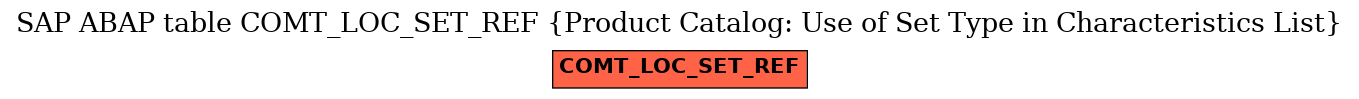 E-R Diagram for table COMT_LOC_SET_REF (Product Catalog: Use of Set Type in Characteristics List)