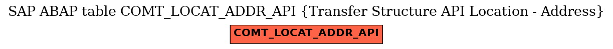 E-R Diagram for table COMT_LOCAT_ADDR_API (Transfer Structure API Location - Address)