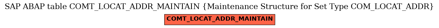 E-R Diagram for table COMT_LOCAT_ADDR_MAINTAIN (Maintenance Structure for Set Type COM_LOCAT_ADDR)