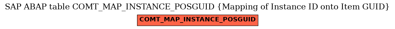 E-R Diagram for table COMT_MAP_INSTANCE_POSGUID (Mapping of Instance ID onto Item GUID)