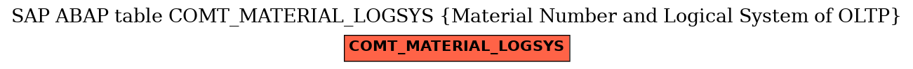 E-R Diagram for table COMT_MATERIAL_LOGSYS (Material Number and Logical System of OLTP)