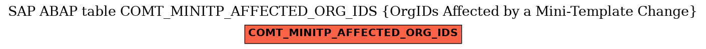 E-R Diagram for table COMT_MINITP_AFFECTED_ORG_IDS (OrgIDs Affected by a Mini-Template Change)