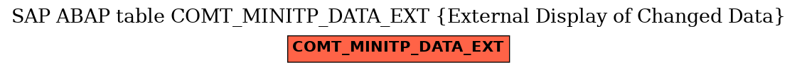 E-R Diagram for table COMT_MINITP_DATA_EXT (External Display of Changed Data)