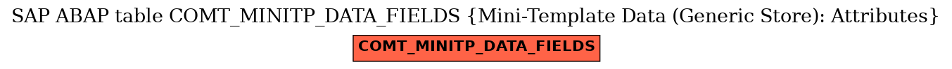 E-R Diagram for table COMT_MINITP_DATA_FIELDS (Mini-Template Data (Generic Store): Attributes)