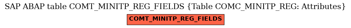 E-R Diagram for table COMT_MINITP_REG_FIELDS (Table COMC_MINITP_REG: Attributes)