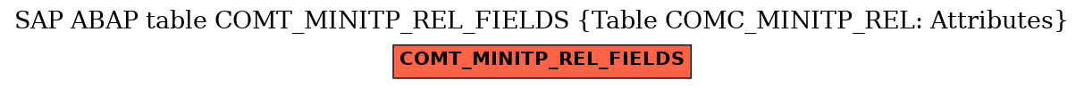 E-R Diagram for table COMT_MINITP_REL_FIELDS (Table COMC_MINITP_REL: Attributes)