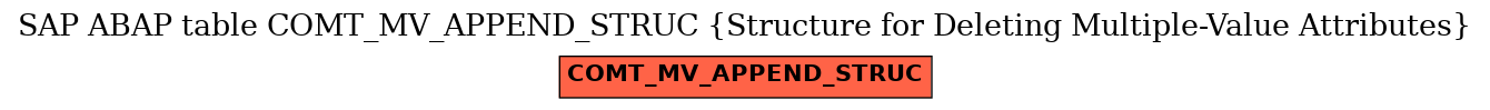 E-R Diagram for table COMT_MV_APPEND_STRUC (Structure for Deleting Multiple-Value Attributes)