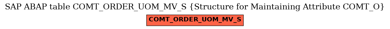 E-R Diagram for table COMT_ORDER_UOM_MV_S (Structure for Maintaining Attribute COMT_O)