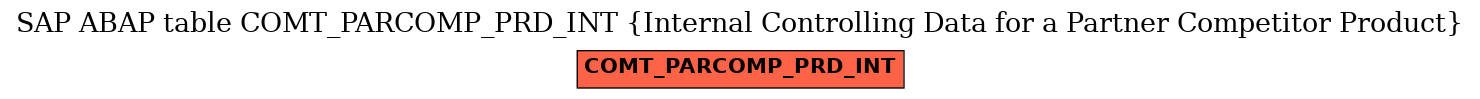 E-R Diagram for table COMT_PARCOMP_PRD_INT (Internal Controlling Data for a Partner Competitor Product)