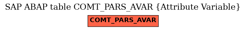 E-R Diagram for table COMT_PARS_AVAR (Attribute Variable)