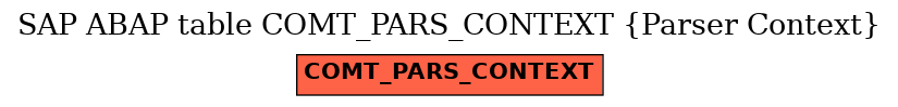 E-R Diagram for table COMT_PARS_CONTEXT (Parser Context)