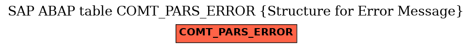 E-R Diagram for table COMT_PARS_ERROR (Structure for Error Message)