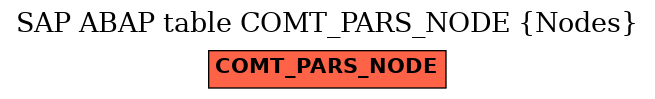 E-R Diagram for table COMT_PARS_NODE (Nodes)