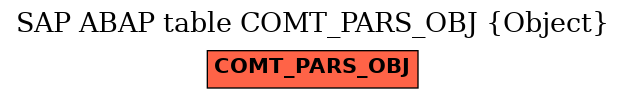E-R Diagram for table COMT_PARS_OBJ (Object)