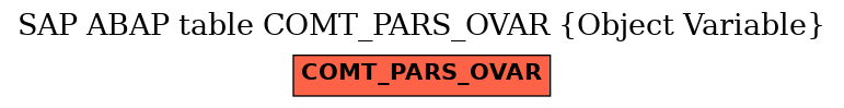 E-R Diagram for table COMT_PARS_OVAR (Object Variable)