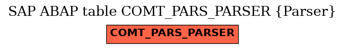 E-R Diagram for table COMT_PARS_PARSER (Parser)