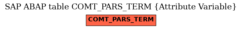 E-R Diagram for table COMT_PARS_TERM (Attribute Variable)