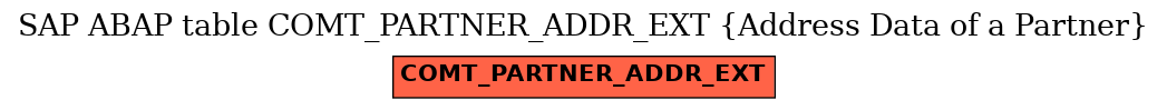 E-R Diagram for table COMT_PARTNER_ADDR_EXT (Address Data of a Partner)