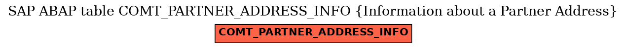 E-R Diagram for table COMT_PARTNER_ADDRESS_INFO (Information about a Partner Address)