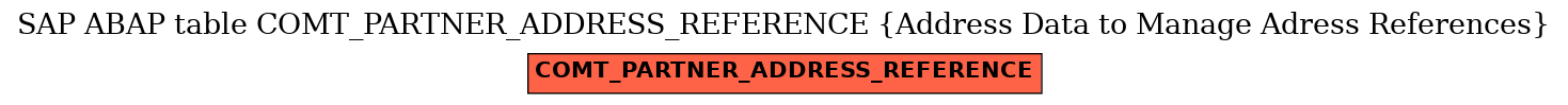 E-R Diagram for table COMT_PARTNER_ADDRESS_REFERENCE (Address Data to Manage Adress References)