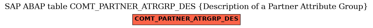 E-R Diagram for table COMT_PARTNER_ATRGRP_DES (Description of a Partner Attribute Group)