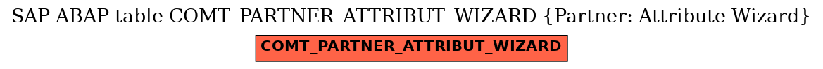 E-R Diagram for table COMT_PARTNER_ATTRIBUT_WIZARD (Partner: Attribute Wizard)