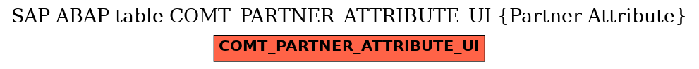 E-R Diagram for table COMT_PARTNER_ATTRIBUTE_UI (Partner Attribute)