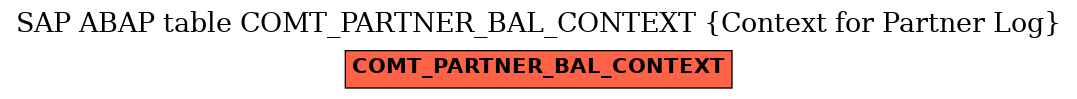 E-R Diagram for table COMT_PARTNER_BAL_CONTEXT (Context for Partner Log)