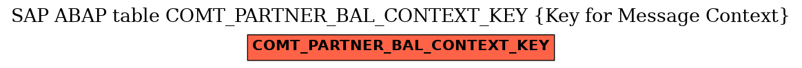E-R Diagram for table COMT_PARTNER_BAL_CONTEXT_KEY (Key for Message Context)