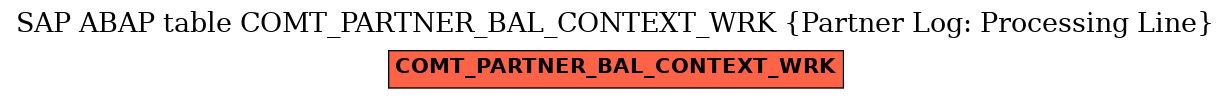 E-R Diagram for table COMT_PARTNER_BAL_CONTEXT_WRK (Partner Log: Processing Line)