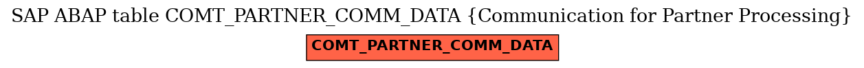 E-R Diagram for table COMT_PARTNER_COMM_DATA (Communication for Partner Processing)